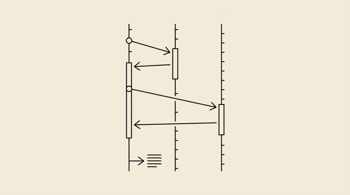 Diagram of a benchmark harness orchestrating LLM requests, browser sessions, and results logging