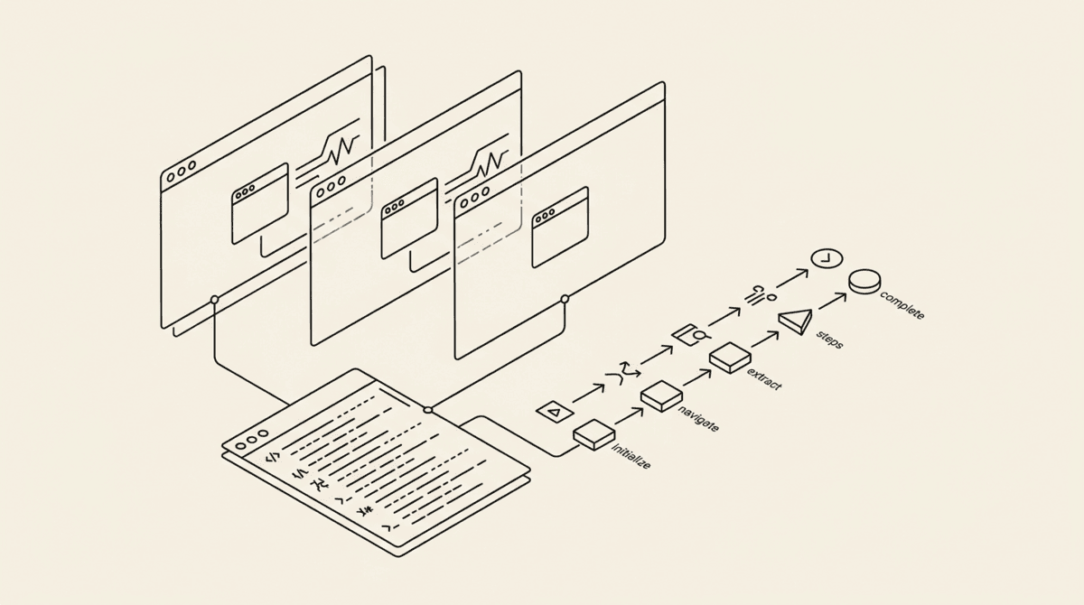 Diagram of a Browserbase dashboard with active browser sessions and step-by-step agent logs