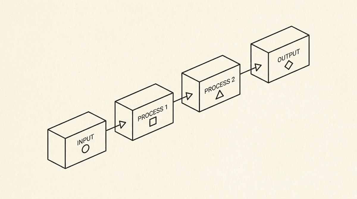 Pipeline diagram: session → IP pool → fingerprint pool → behavior template