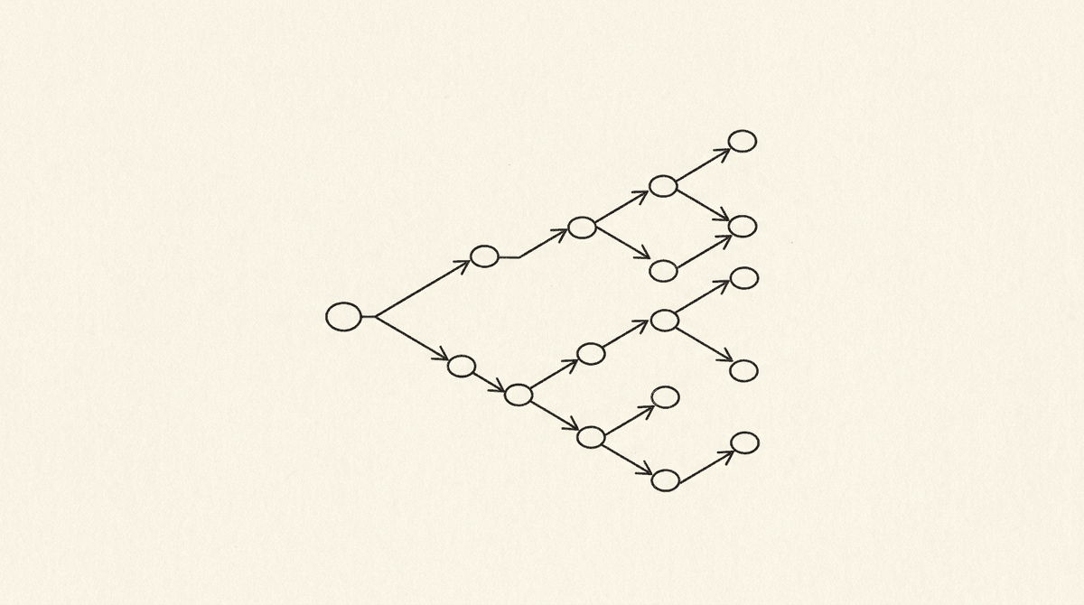 Decision tree with branching binary paths — which stealth stack to pick