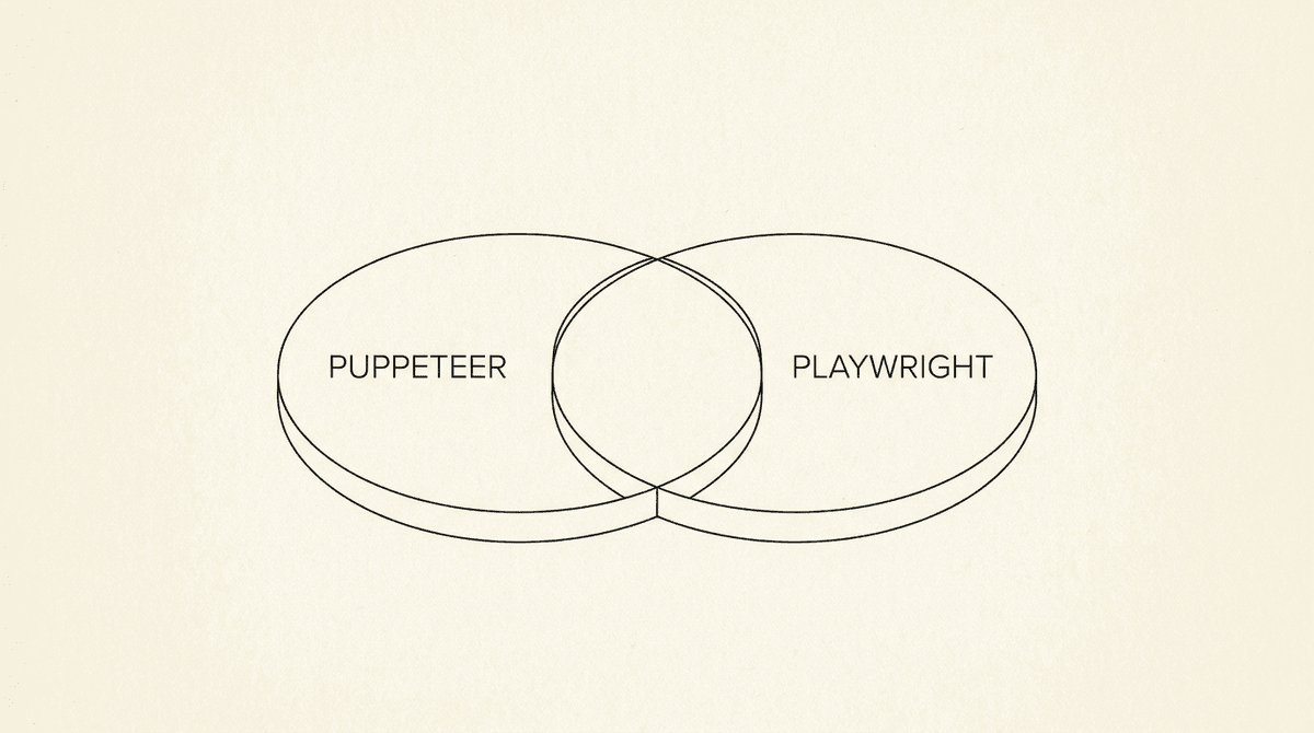 Venn diagram with overlapping circles — Puppeteer vs Playwright